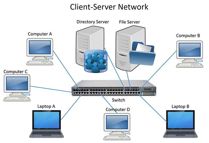 معماری شبکه Client – Server