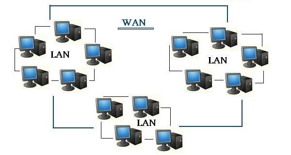 WAN یا شبکه گسترده