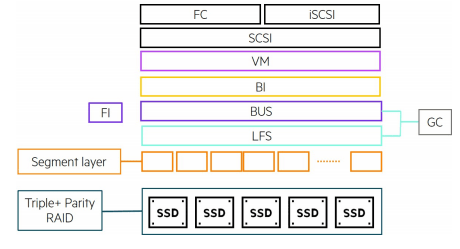 FIGURE 10. The VM layer and the protocols​​​​​​​