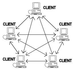 شبکه ساختار یافته