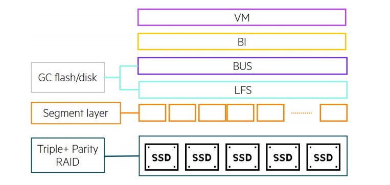 FIGURE 11. Garbage collection​​​​​​​