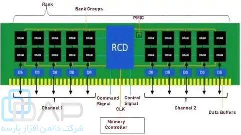 معماری رم DDR5