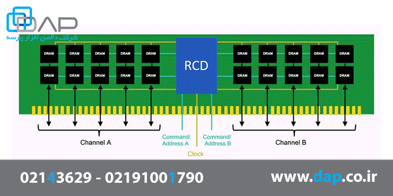 تغییر معماری DDR5 نسبت به DDR4