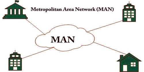 شبکه MAN یا شبکه شهری