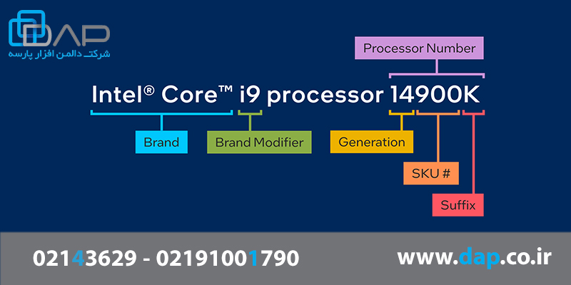 پردازنده‌های Intel Core