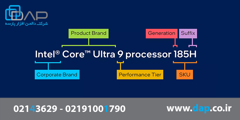 پردازنده‌های Intel Core Ultra
