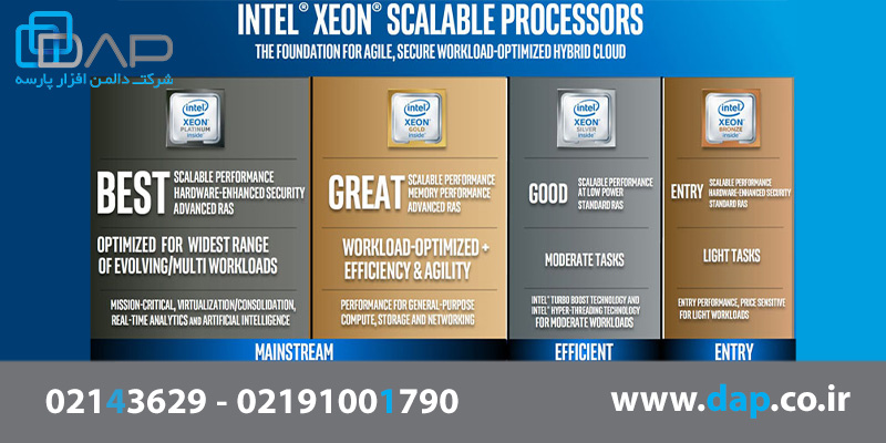 پردازنده‌های Intel Xeon