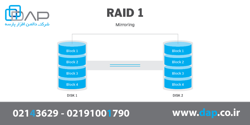 raid 1 چیست؟