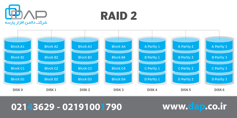 raid 2 چیست؟