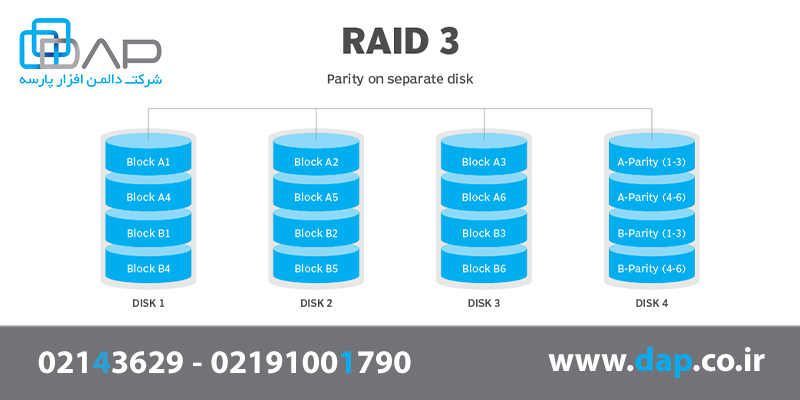 raid 3 چیست؟