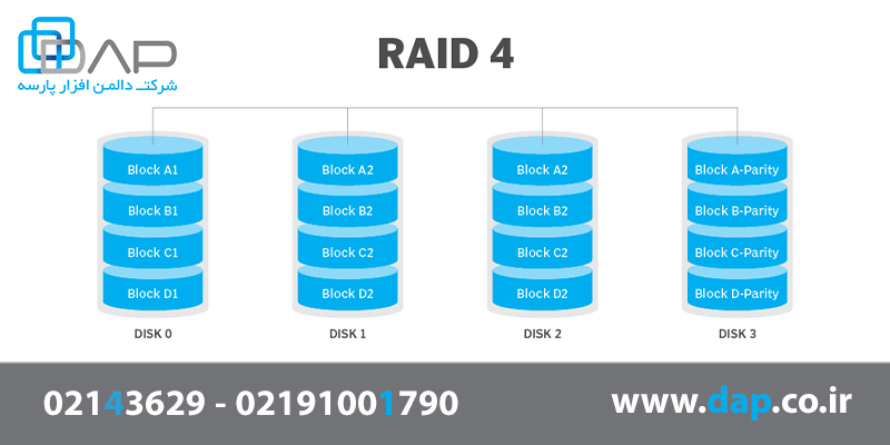 raid 4 چیست؟