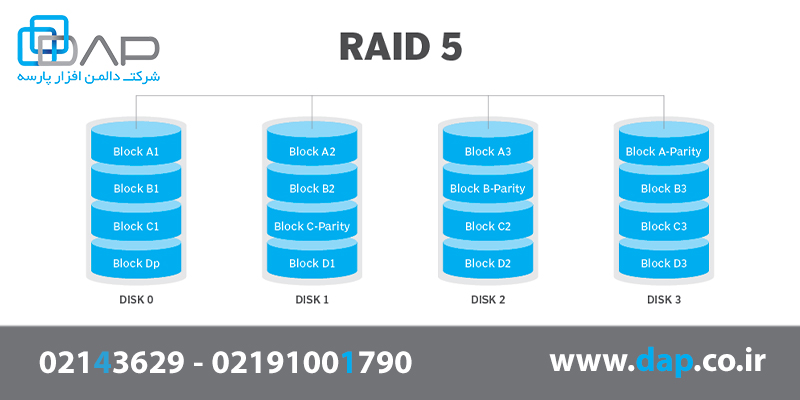 raid 5 چیست؟