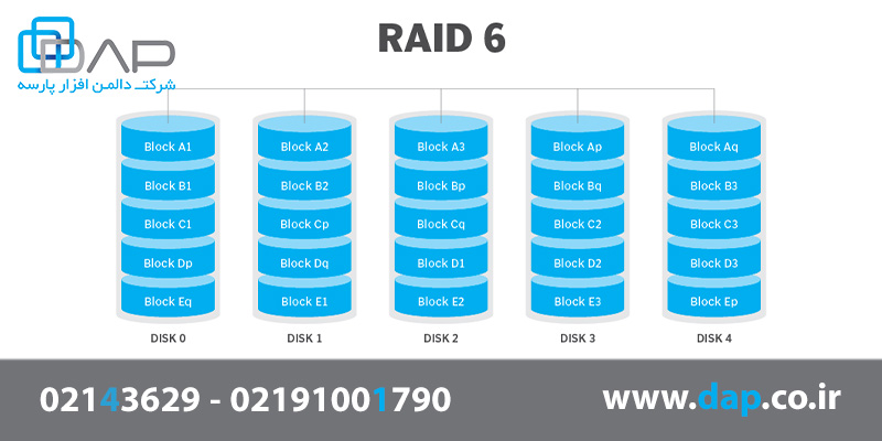 raid 6 چیست؟