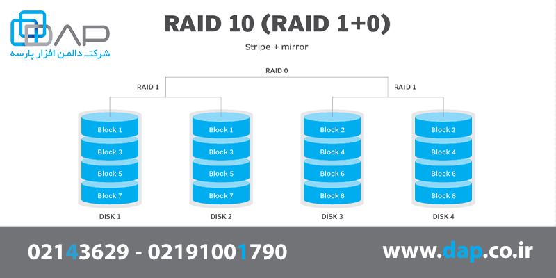 raid 10 چیست؟